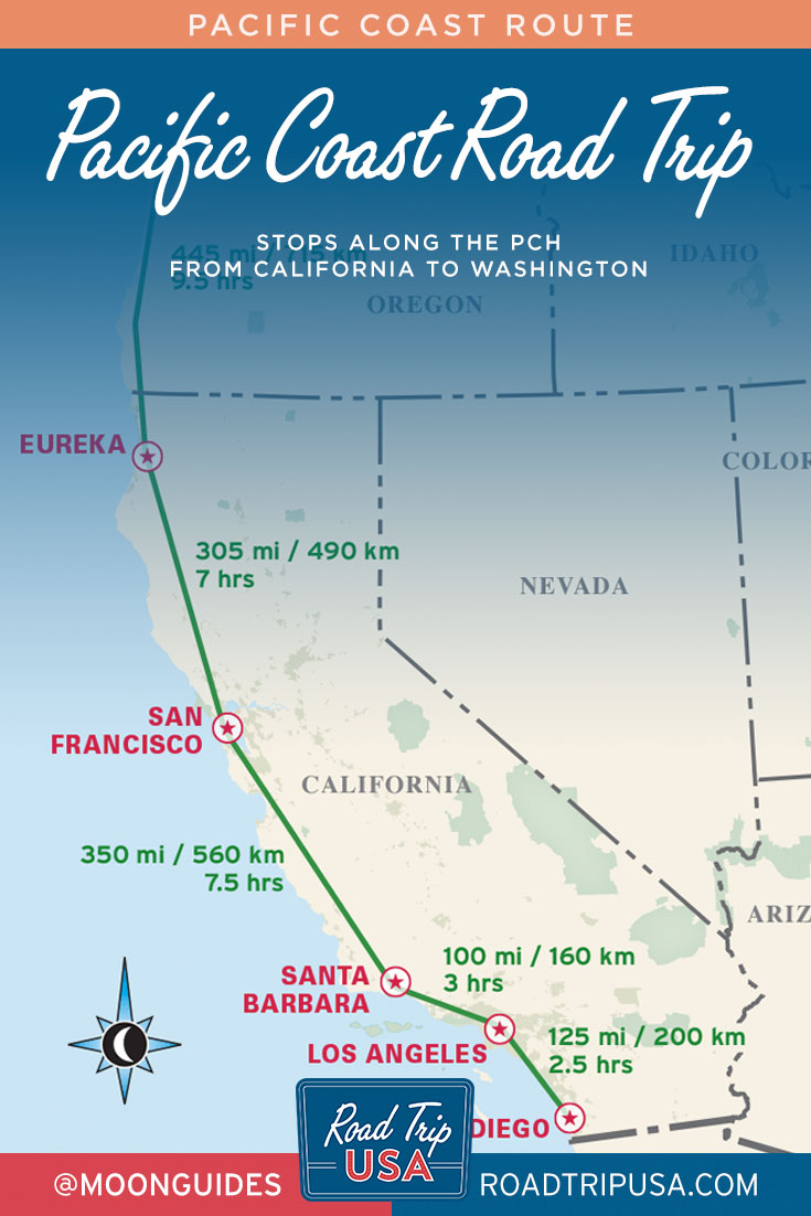 Pacfic Coast Highway, California Coast Road Trip Itinerary